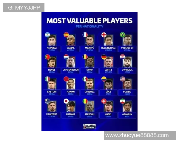 2023年欧洲足球明星身价排行榜揭晓谁是最贵球员引发热议 2023年欧洲足球明星身价排行榜揭晓谁是最贵球员引发热议