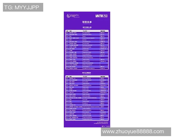 广州网球队在洲际杯积分榜上以96分稳居第一名展现强劲实力
