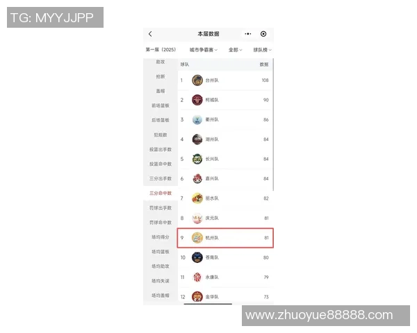 杭州羽毛球队以98分稳居锦标赛积分榜首位争夺冠军势头强劲